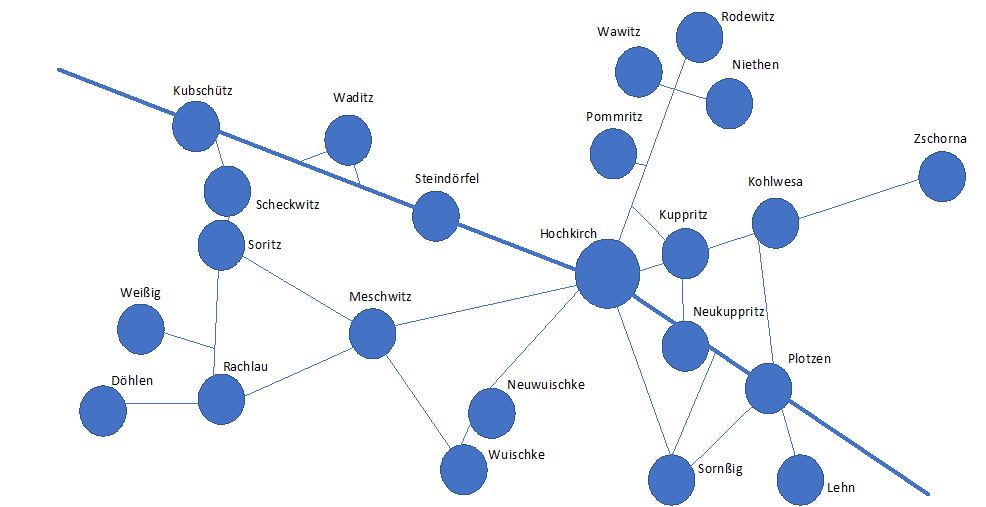 Dörfer der Kirchgemeinde